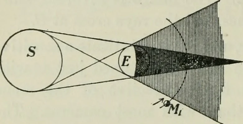 An illustration from The Ontario high school physics, 1911, leaf 303
