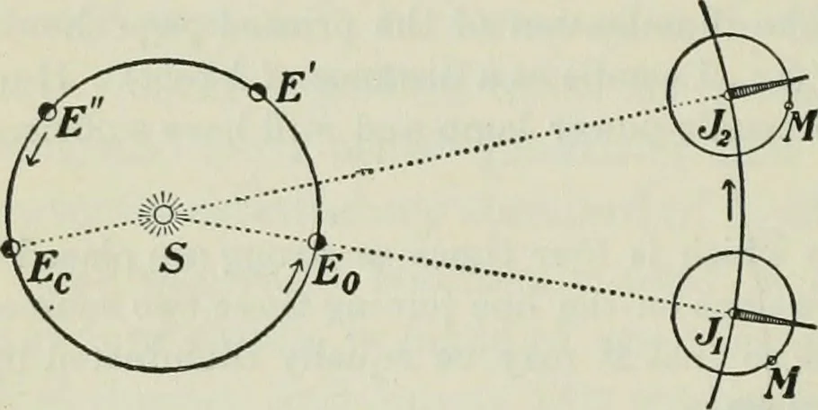 An illustration from The Ontario high school physics, 1911, leaf 311