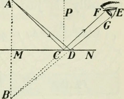 An illustration from The Ontario high school physics, 1911, leaf 314