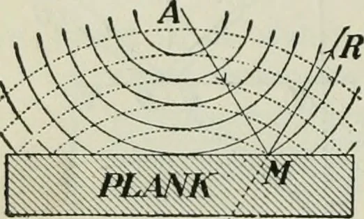 An illustration from The Ontario high school physics, 1911, leaf 315