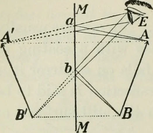 An illustration from The Ontario high school physics, 1911, leaf 317