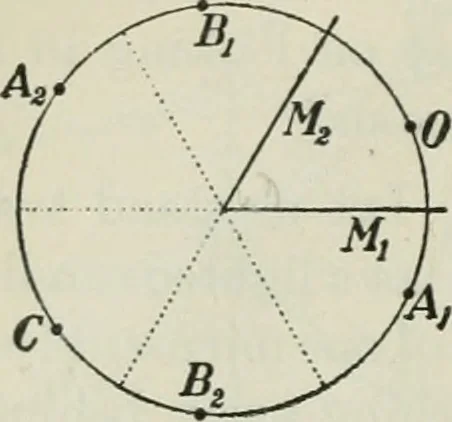 An illustration from The Ontario high school physics, 1911, leaf 319
