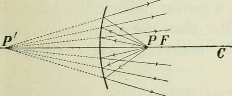 An illustration from The Ontario high school physics, 1911, leaf 324