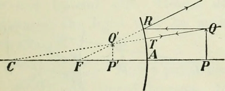 An illustration from The Ontario high school physics, 1911, leaf 326