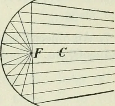 An illustration from The Ontario high school physics, 1911, leaf 328