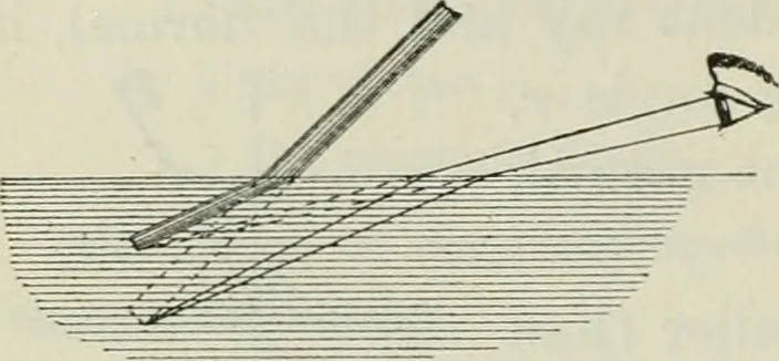 An illustration from The Ontario high school physics, 1911, leaf 331
