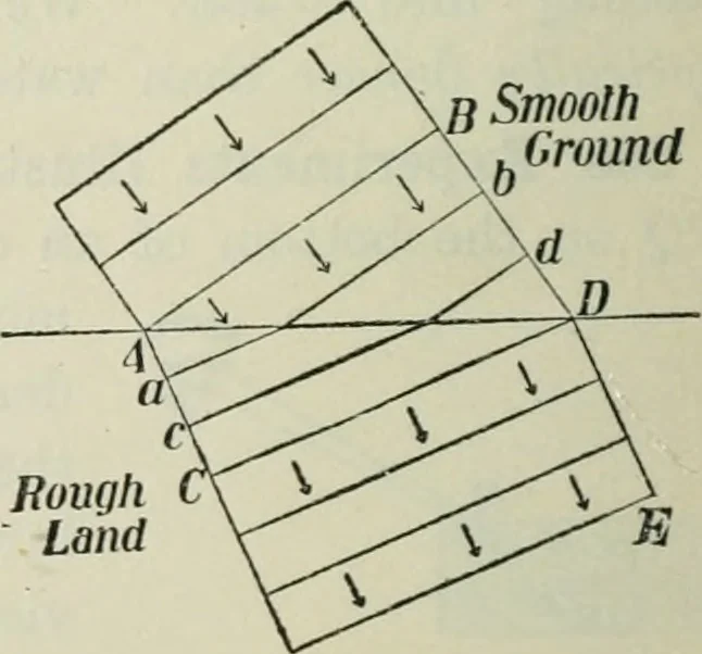 An illustration from The Ontario high school physics, 1911, leaf 331