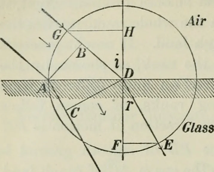 An illustration from The Ontario high school physics, 1911, leaf 333