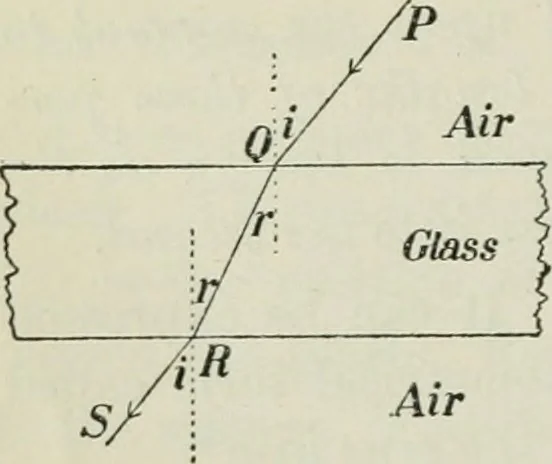 An illustration from The Ontario high school physics, 1911, leaf 335