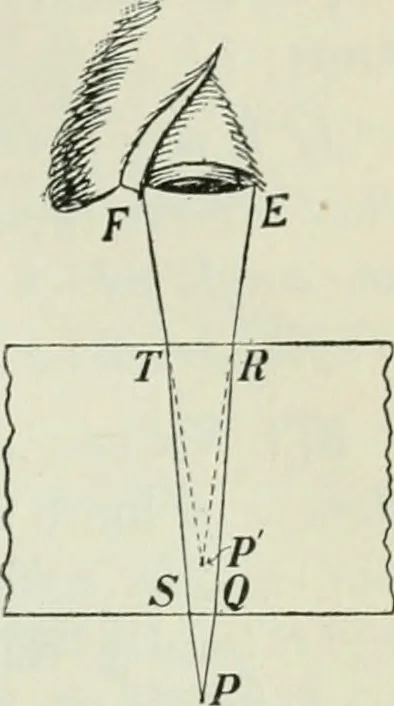 An illustration from The Ontario high school physics, 1911, leaf 336