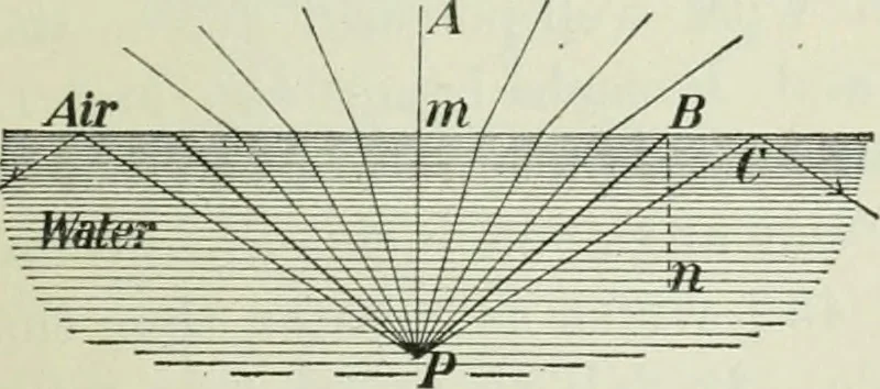 An illustration from The Ontario high school physics, 1911, leaf 336