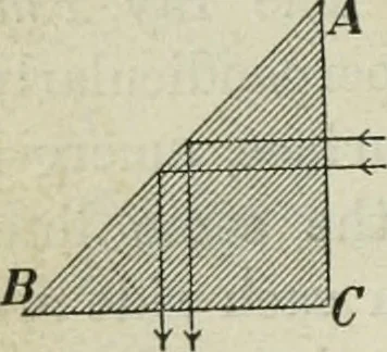 An illustration from The Ontario high school physics, 1911, leaf 337