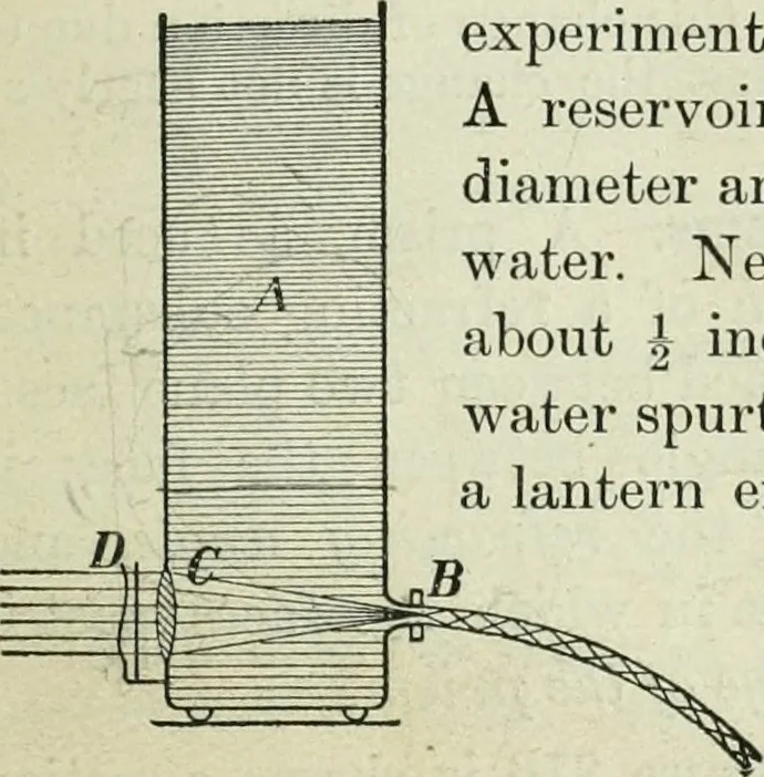 An illustration from The Ontario high school physics, 1911, leaf 338