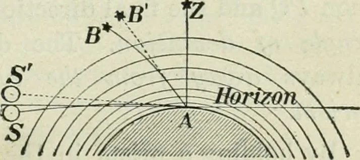 An illustration from The Ontario high school physics, 1911, leaf 338