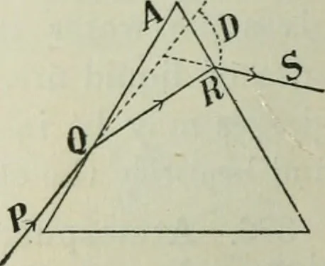 An illustration from The Ontario high school physics, 1911, leaf 339