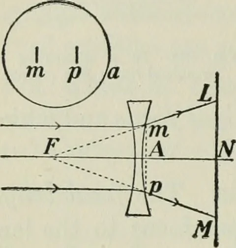 An illustration from The Ontario high school physics, 1911, leaf 343