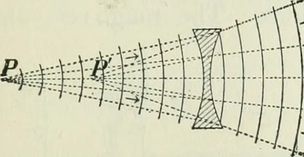 An illustration from The Ontario high school physics, 1911, leaf 346