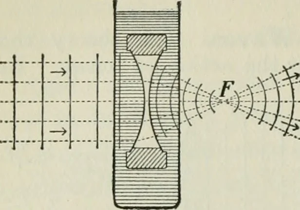 An illustration from The Ontario high school physics, 1911, leaf 347