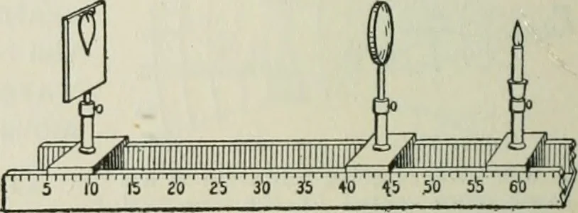 An illustration from The Ontario high school physics, 1911, leaf 347