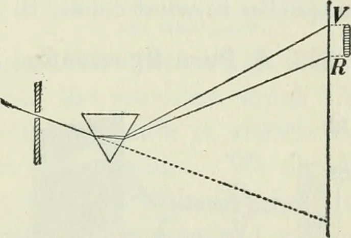 An illustration from The Ontario high school physics, 1911, leaf 350