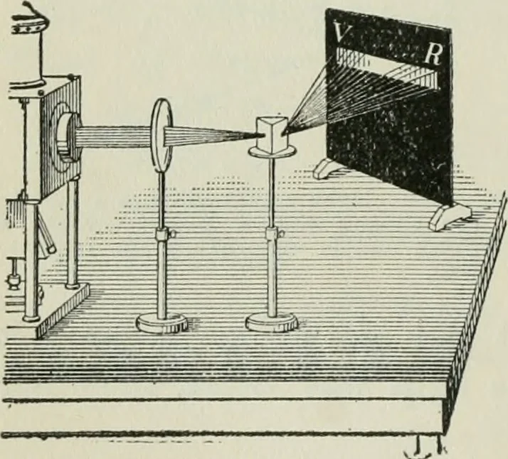 An illustration from The Ontario high school physics, 1911, leaf 351