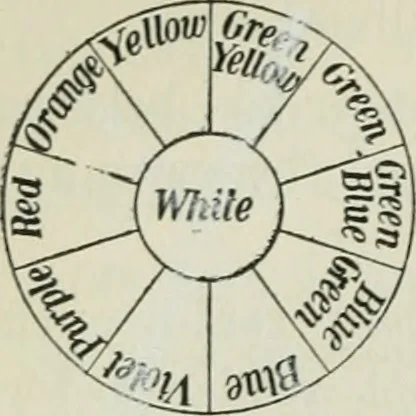 An illustration from The Ontario high school physics, 1911, leaf 357
