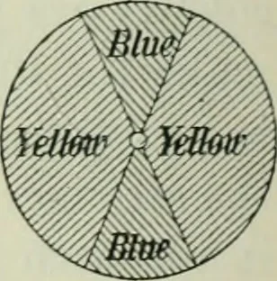 An illustration from The Ontario high school physics, 1911, leaf 357