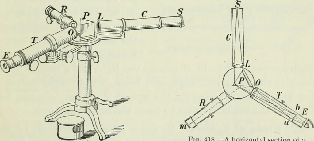 An illustration from The Ontario high school physics, 1911, leaf 360