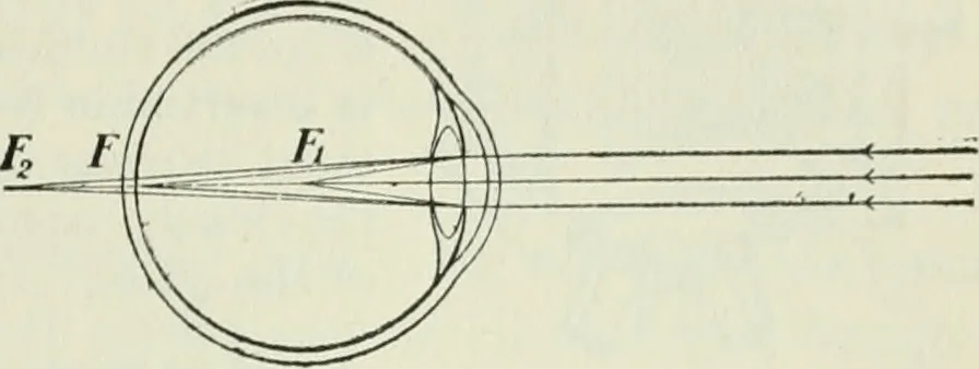 An illustration from The Ontario high school physics, 1911, leaf 370