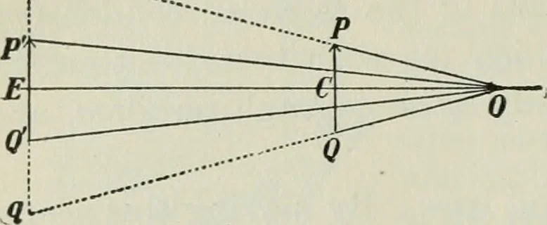 An illustration from The Ontario high school physics, 1911, leaf 373