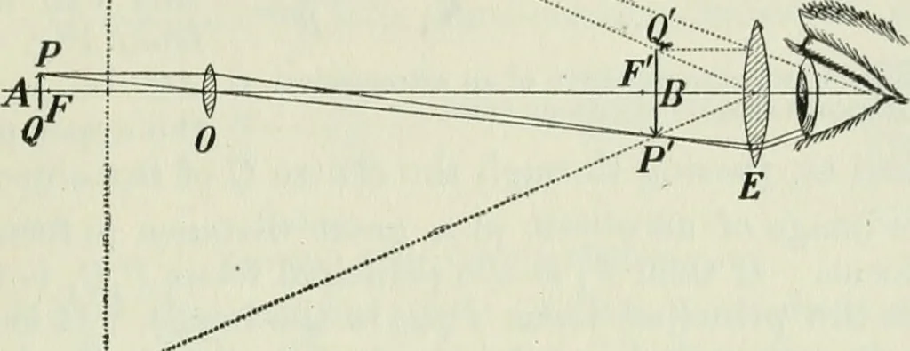 An illustration from The Ontario high school physics, 1911, leaf 374