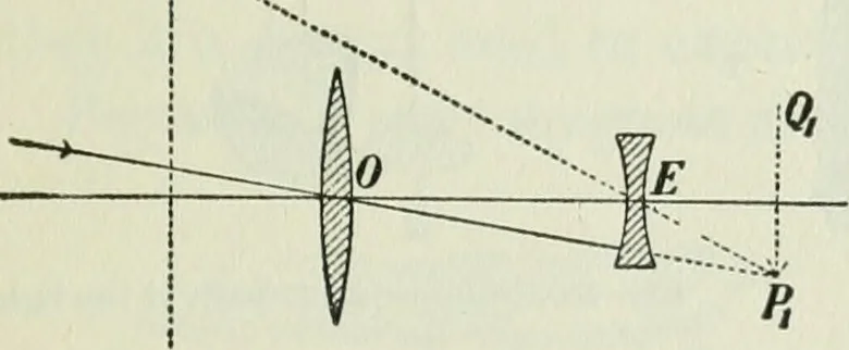 An illustration from The Ontario high school physics, 1911, leaf 376