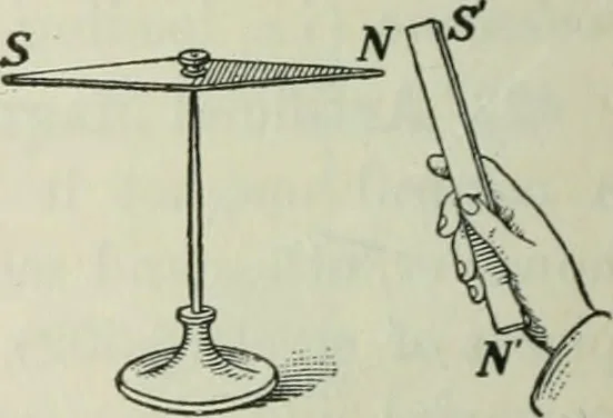 An illustration from The Ontario high school physics, 1911, leaf 379