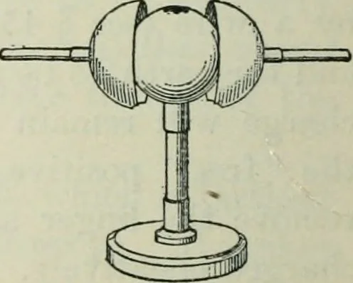 An illustration from The Ontario high school physics, 1911, leaf 397