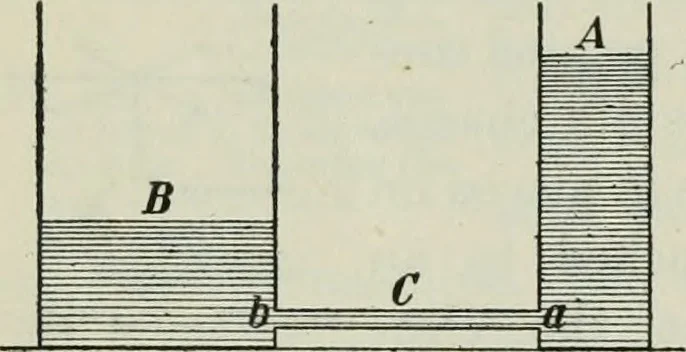 An illustration from The Ontario high school physics, 1911, leaf 399