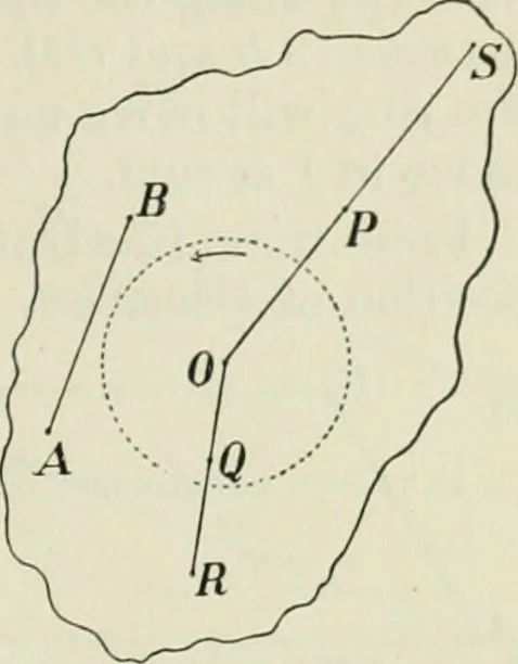 An illustration from The Ontario high school physics, 1911, leaf 40