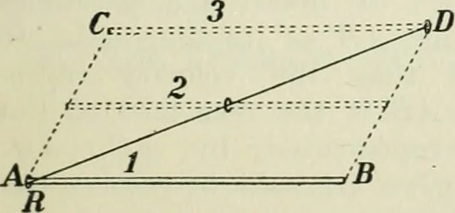 An illustration from The Ontario high school physics, 1911, leaf 40