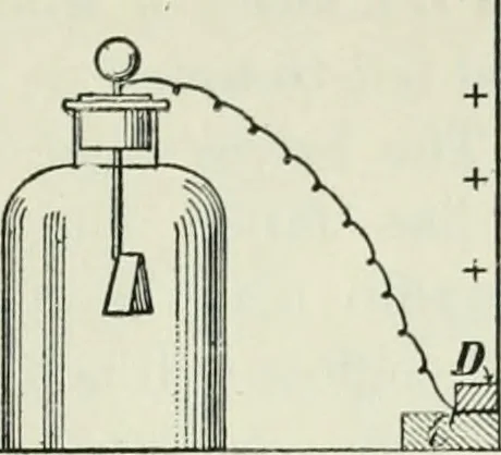 An illustration from The Ontario high school physics, 1911, leaf 402