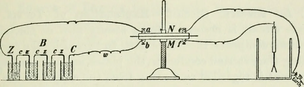 An illustration from The Ontario high school physics, 1911, leaf 410