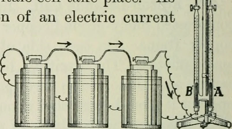 An illustration from The Ontario high school physics, 1911, leaf 419