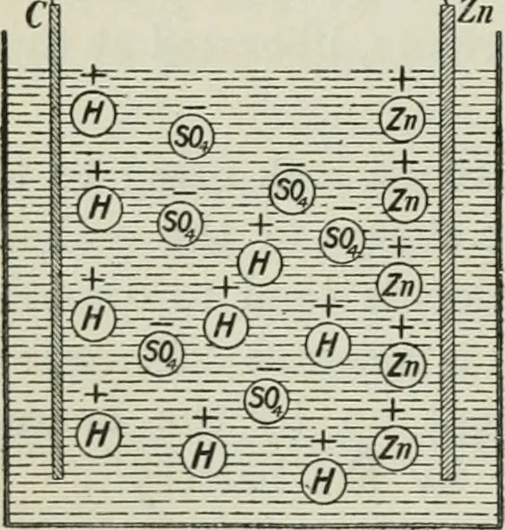 An illustration from The Ontario high school physics, 1911, leaf 421