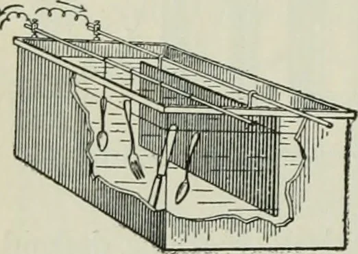 An illustration from The Ontario high school physics, 1911, leaf 423