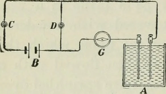 An illustration from The Ontario high school physics, 1911, leaf 425