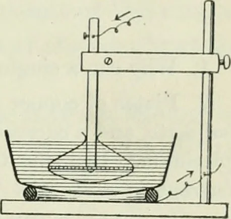 An illustration from The Ontario high school physics, 1911, leaf 428