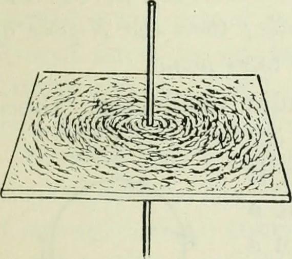 An illustration from The Ontario high school physics, 1911, leaf 430