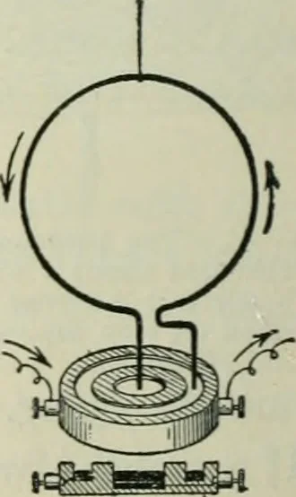 An illustration from The Ontario high school physics, 1911, leaf 431
