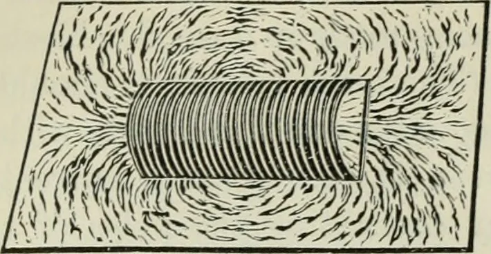 An illustration from The Ontario high school physics, 1911, leaf 433