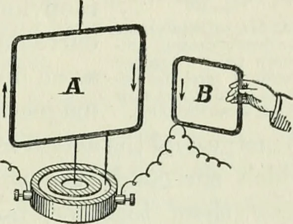 An illustration from The Ontario high school physics, 1911, leaf 436