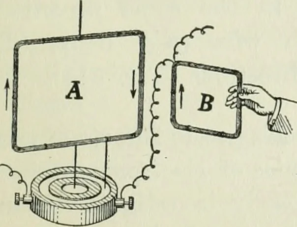 An illustration from The Ontario high school physics, 1911, leaf 436