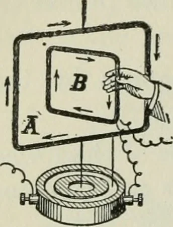 An illustration from The Ontario high school physics, 1911, leaf 437